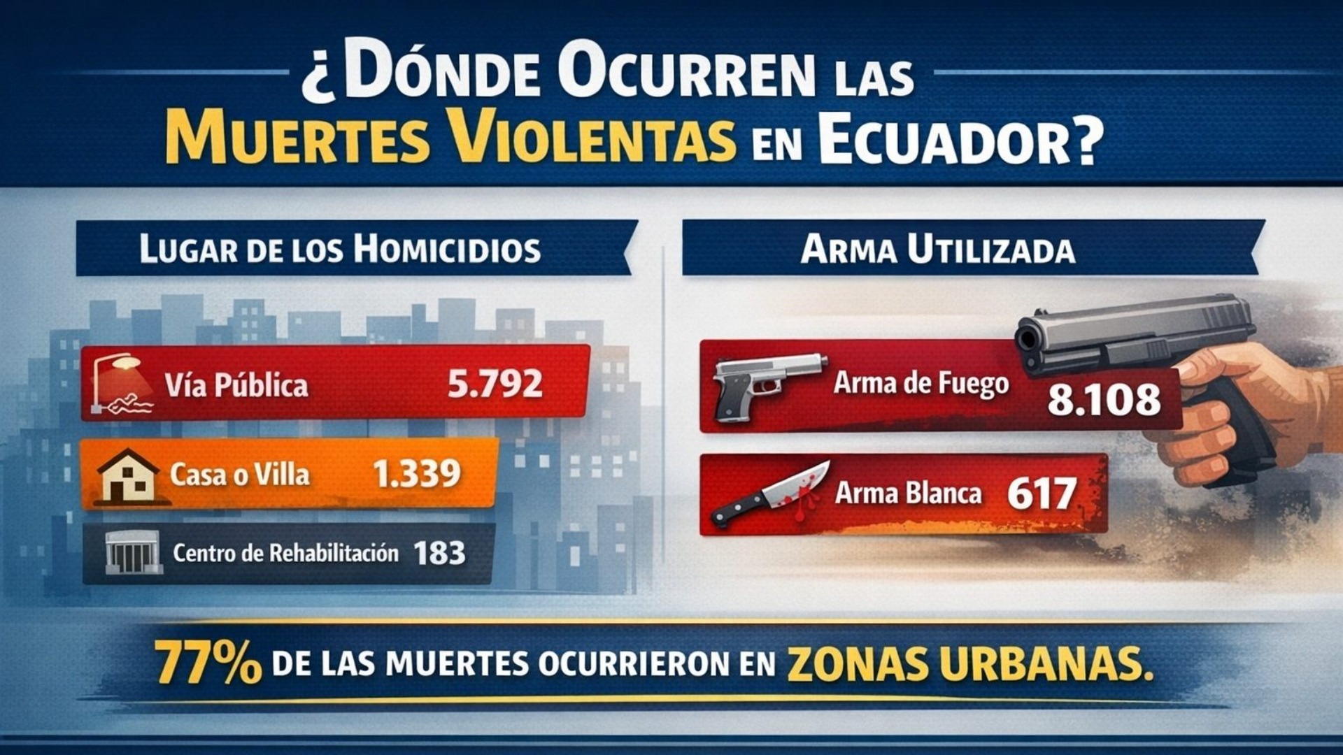 3.- en el apartado de cifras que confirman el temor InfografíaCifras.jpg